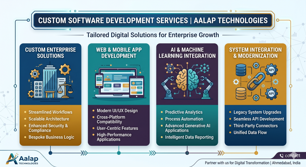 Custom Software Development Aalap Technologies Private Limited